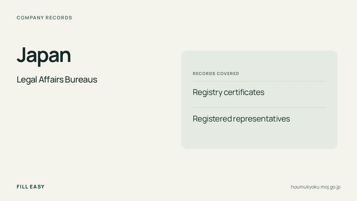 Japan registry guide listing Registry certificates, Registered representatives and the registry's official website.
